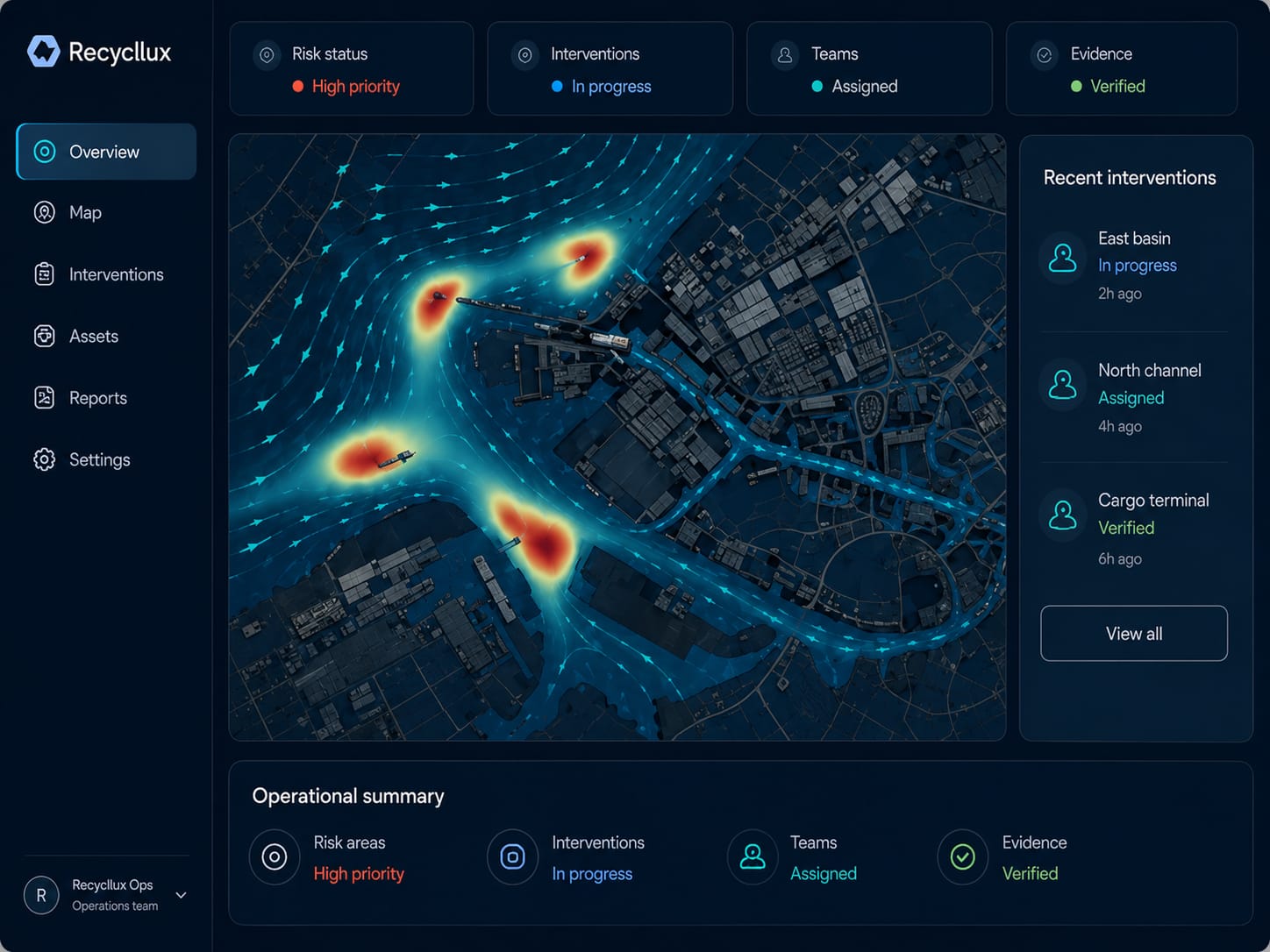 Illustrative Recycllux operations dashboard for a port: risk status high priority, interventions in progress, teams assigned, evidence verified; map with pollution hotspots; recent interventions East basin, North channel, Cargo terminal