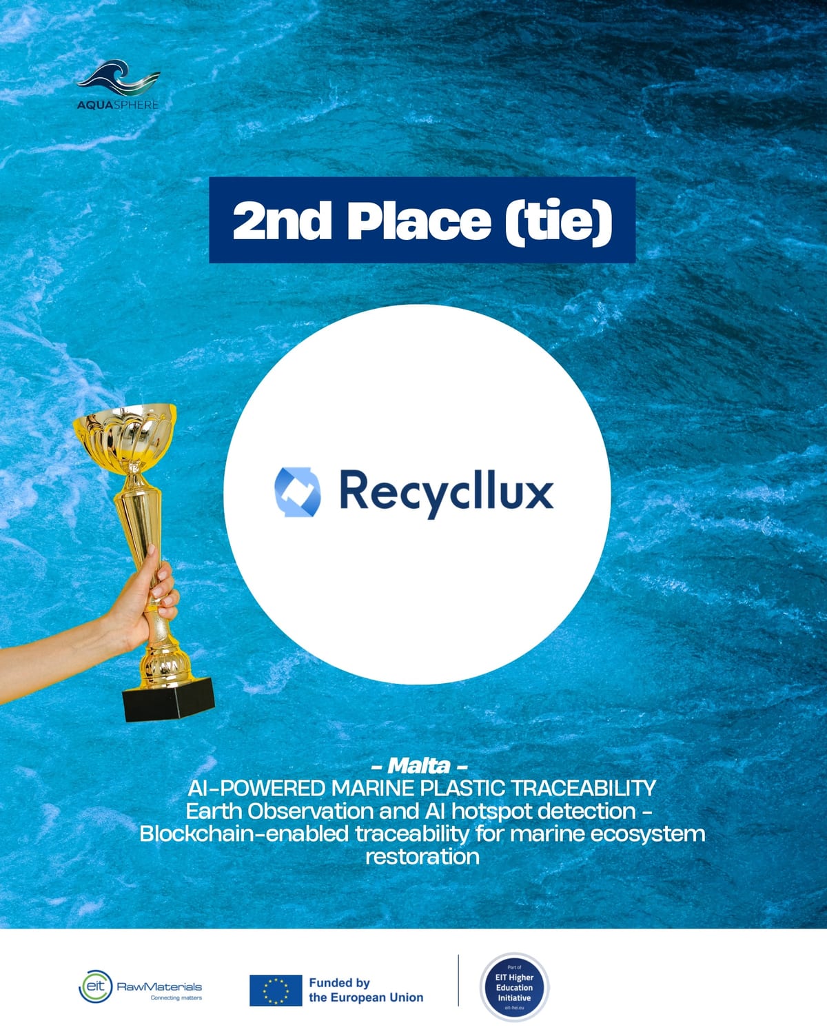 AquaSphere announcement card with the Recycllux logo reading 2nd Place (tie), Malta, a hand holding a gold trophy